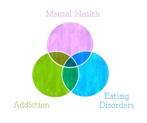 Venn Diagram
